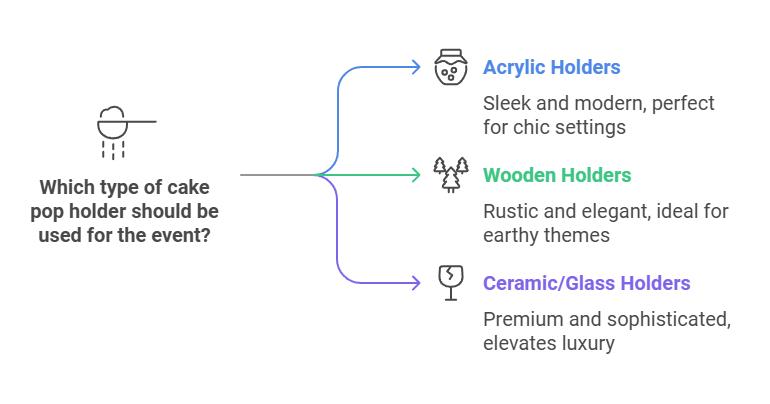 Types of Decorative Holders for Cake Pops