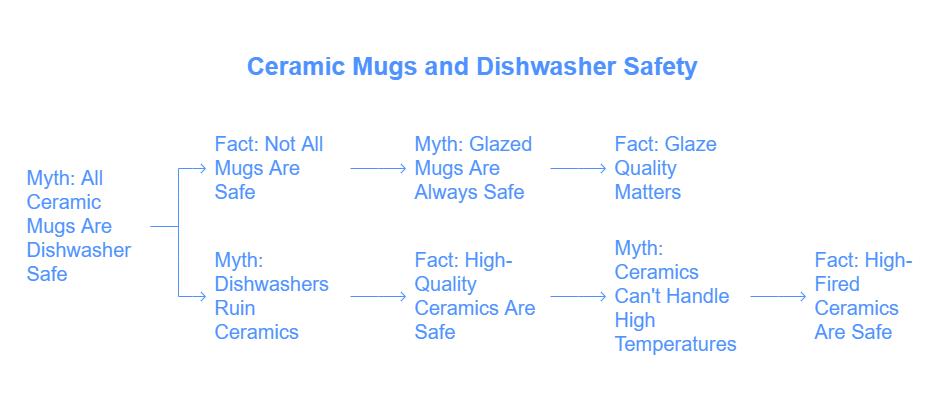 Ceramic Mug and Dishwasher Safety