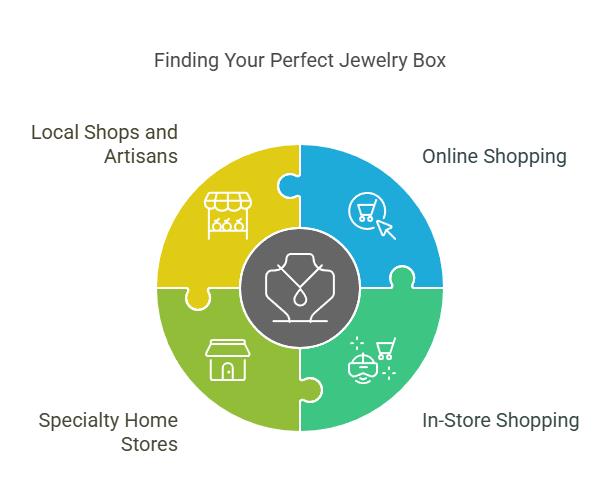 Where to Find Your Perfect Jewelry Box