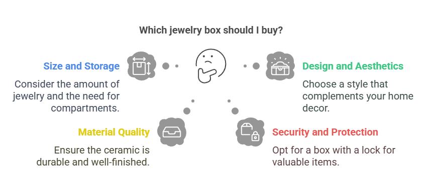 Finding Your Ideal Box: What to Consider Before You Buy