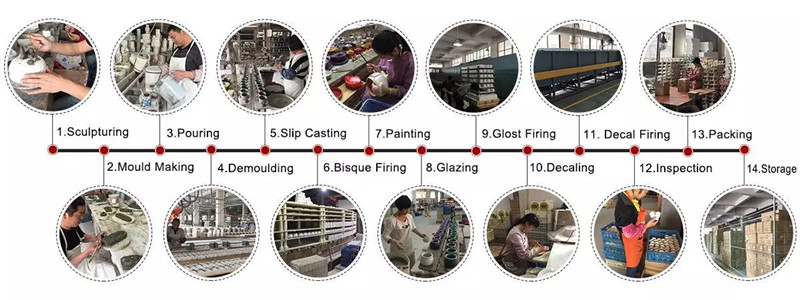 ceramic manufacturing process