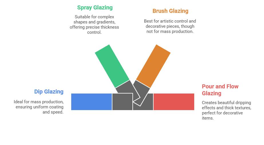 Principales tipos de técnicas de esmaltado cerámico utilizadas en la actualidad
