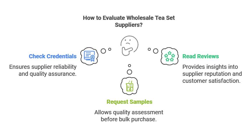 How to Evaluate Wholesale Tea Set Suppliers 