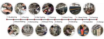 Ceramic Production Process