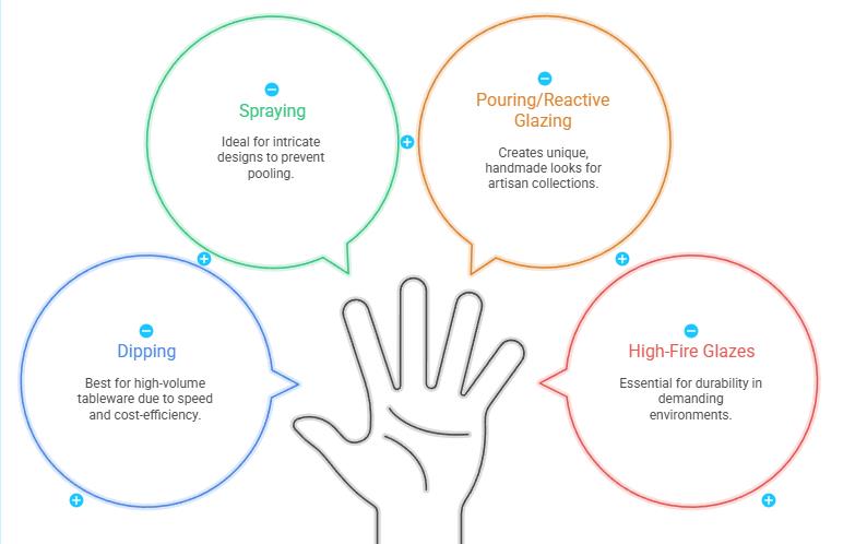 Cómo elegir la técnica de esmaltado cerámico adecuada para su proyecto